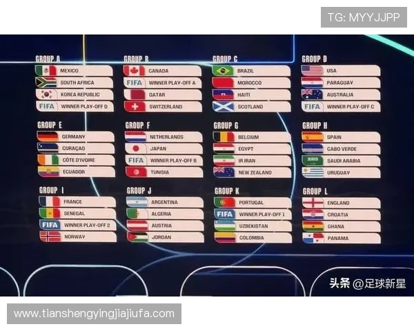 2026年世界杯小组分组情况全面介绍及各组强队实力对比