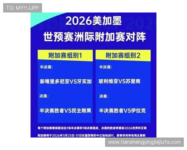 世界杯2026晋级国家有哪些详细名单及最新预测分析